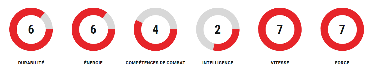 Grille de compétences